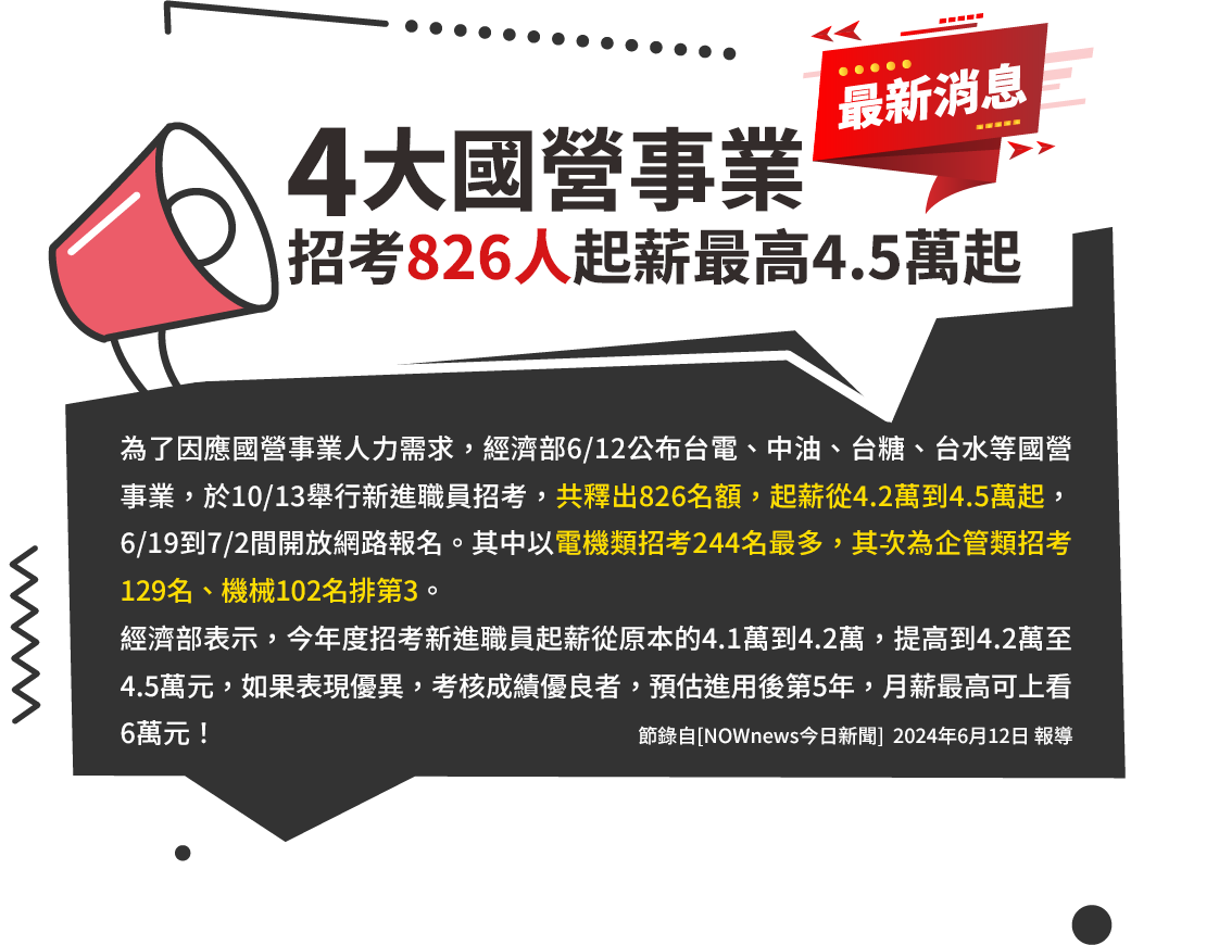 經濟部國營事業徵才665人