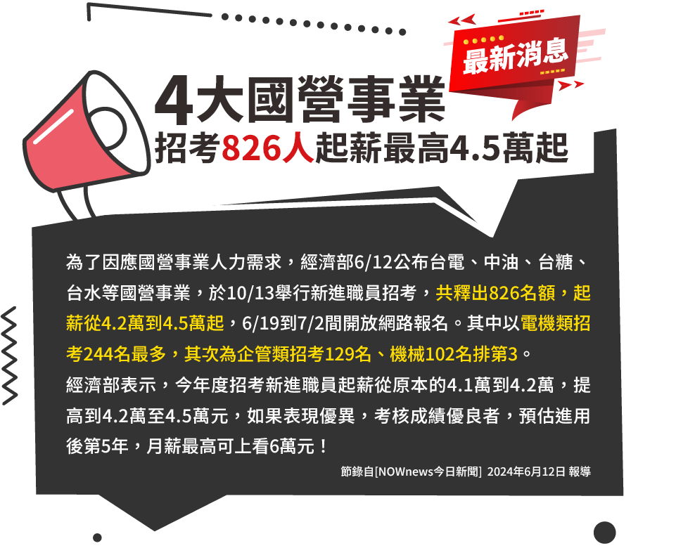 經濟部國營事業徵才665人